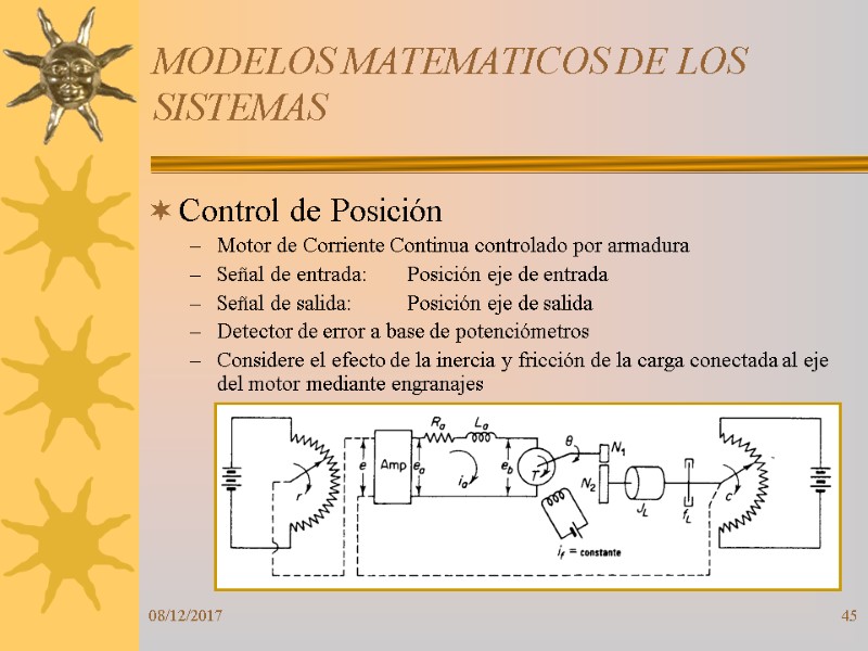 08/12/2017 45 MODELOS MATEMATICOS DE LOS SISTEMAS Control de Posición Motor de Corriente Continua